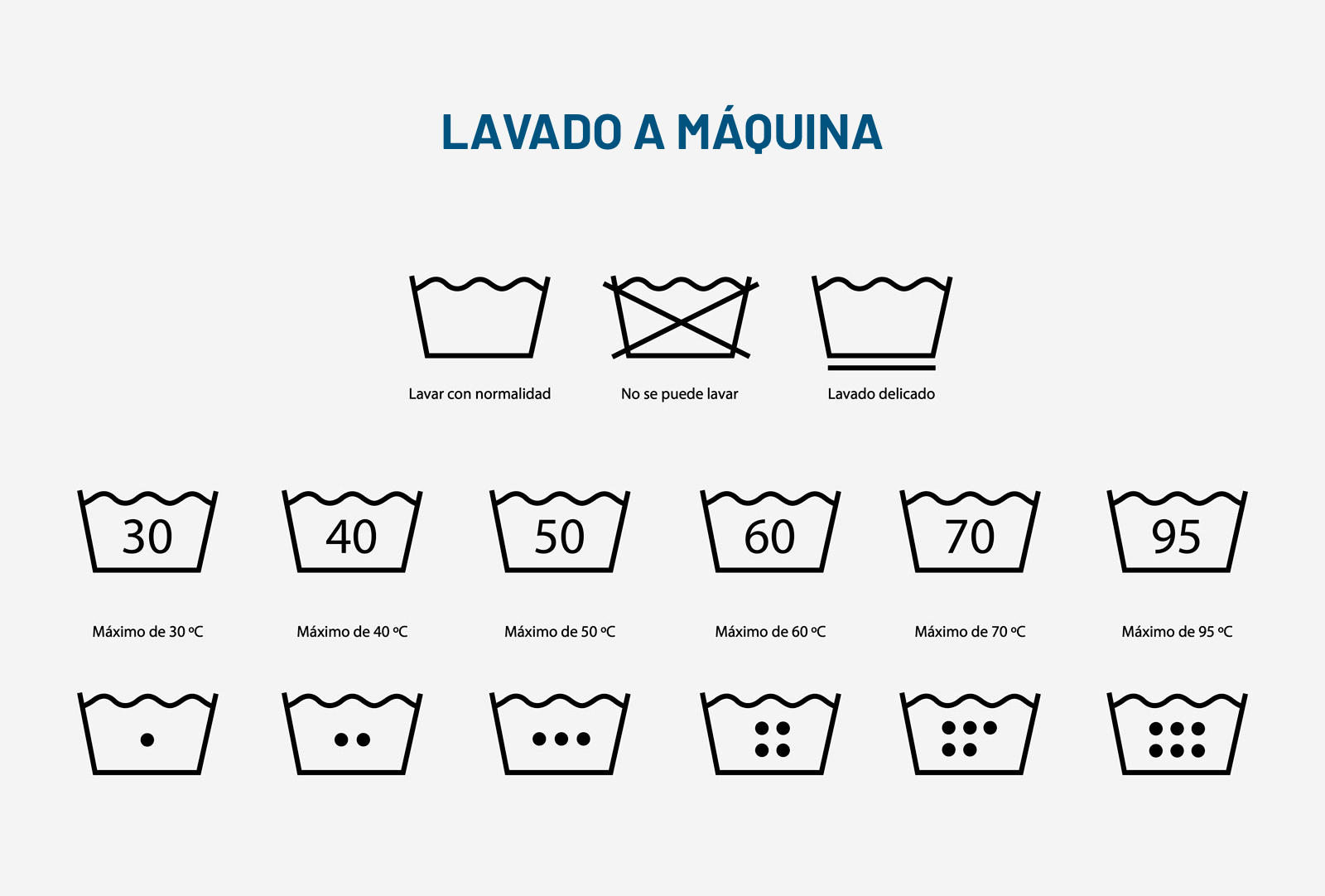 símbolos de lavado de la ropa lavado a máquina