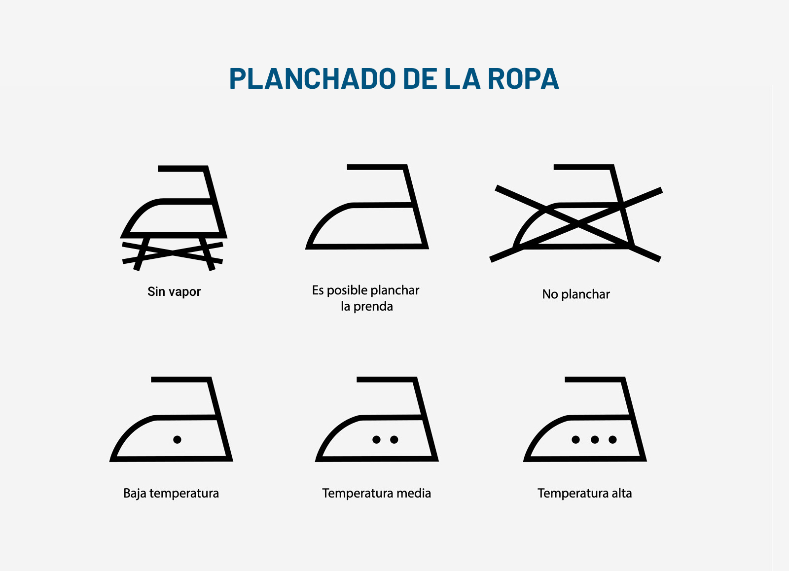 símbolos de lavado de la ropa planchado