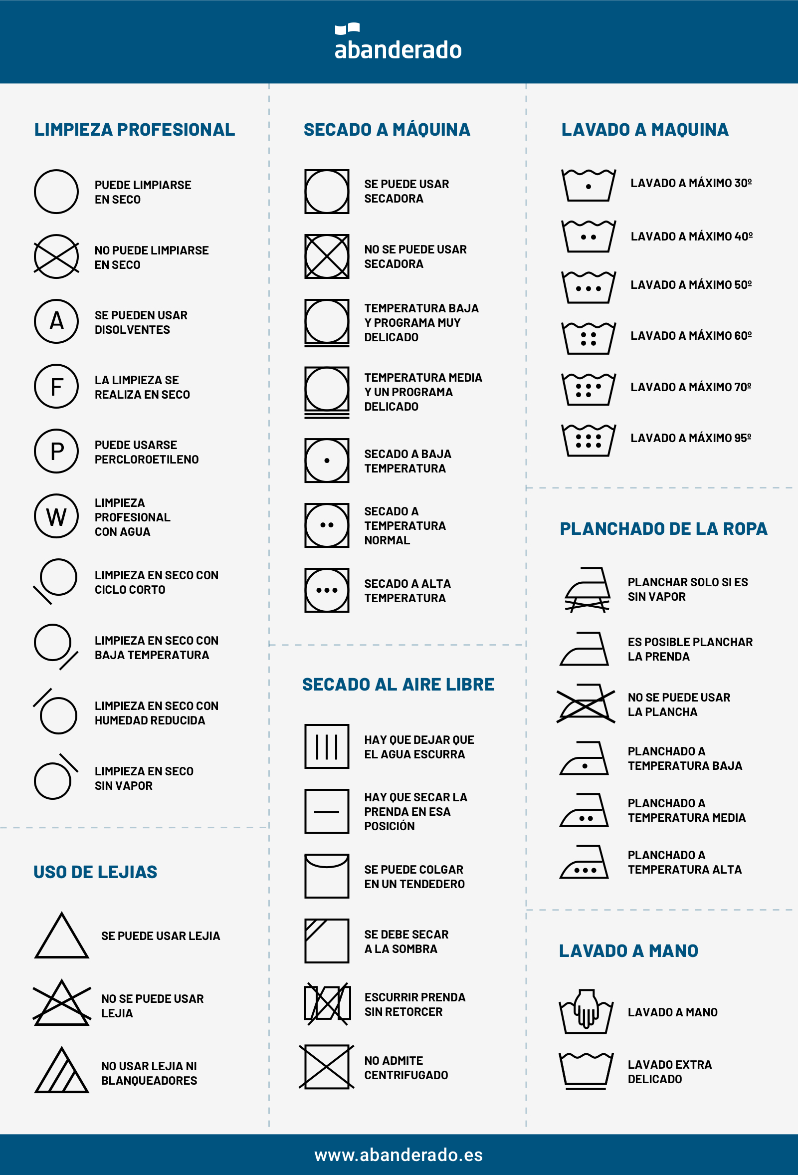 Infografía símbolos de lavado de ropa